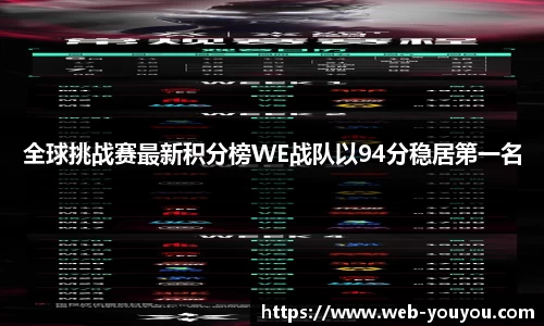 全球挑战赛最新积分榜WE战队以94分稳居第一名